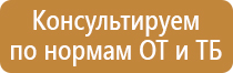 Знаки пожарной безопасности